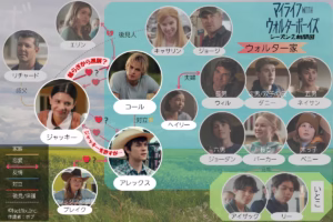 Netflixドラマ「マイライフwithウォルターボーイズ」シーズン2の相関図。ジャッキーを中心にウォルター家の恋愛・家族関係を示す図